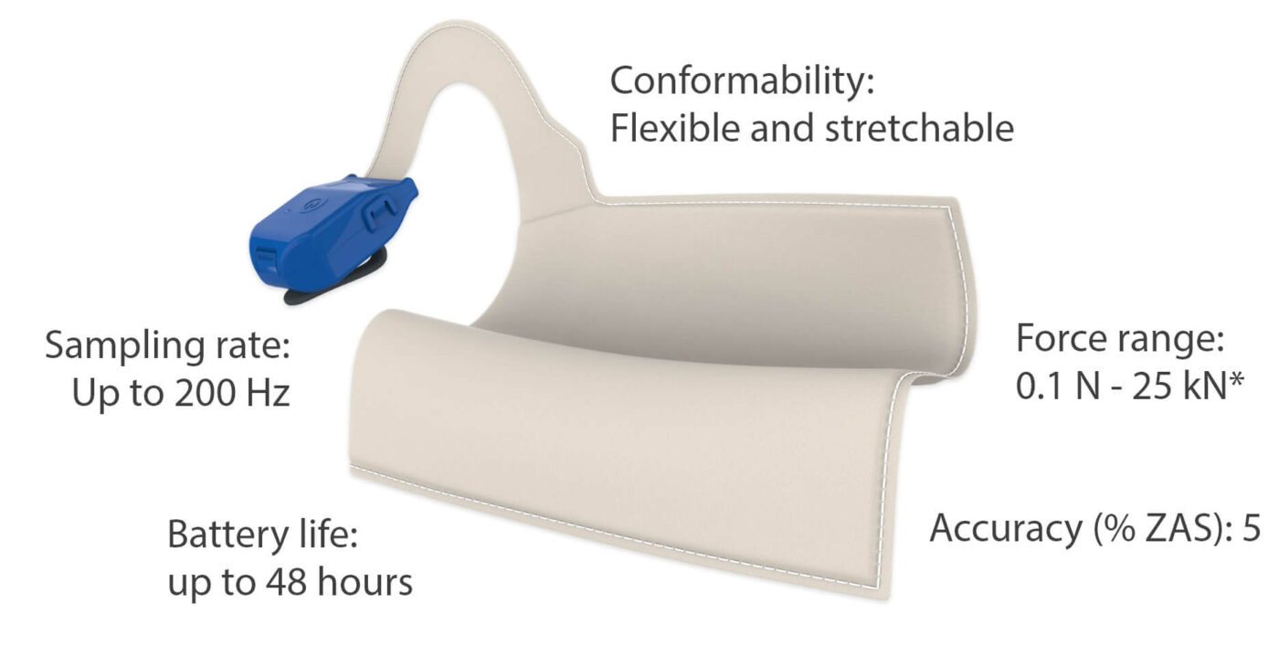 loadpad force measurement sensor