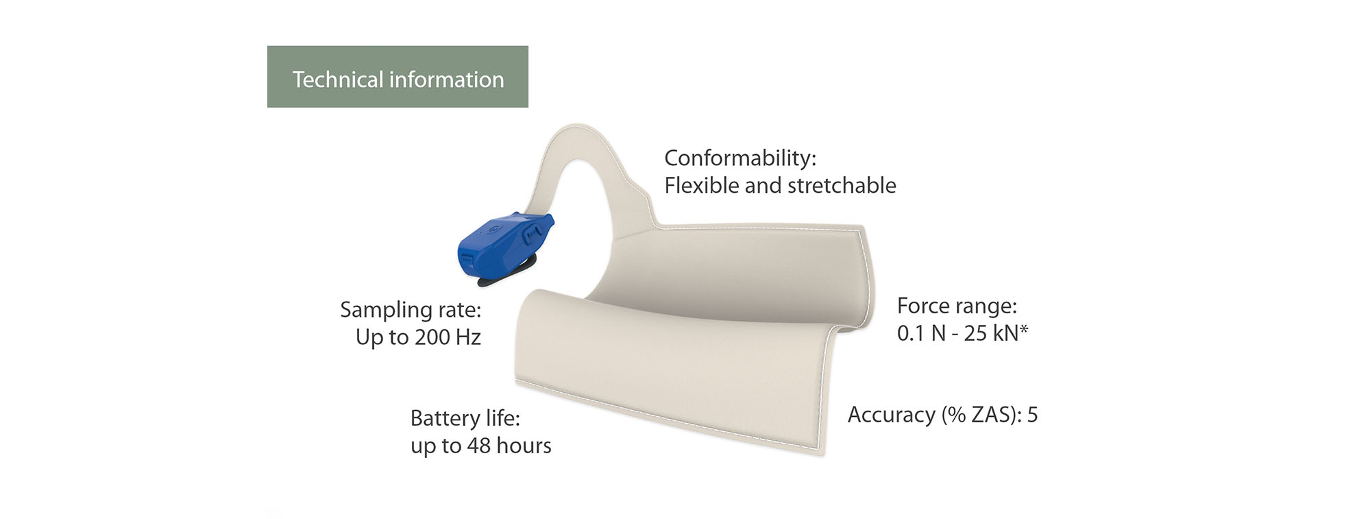 load and force measurement application