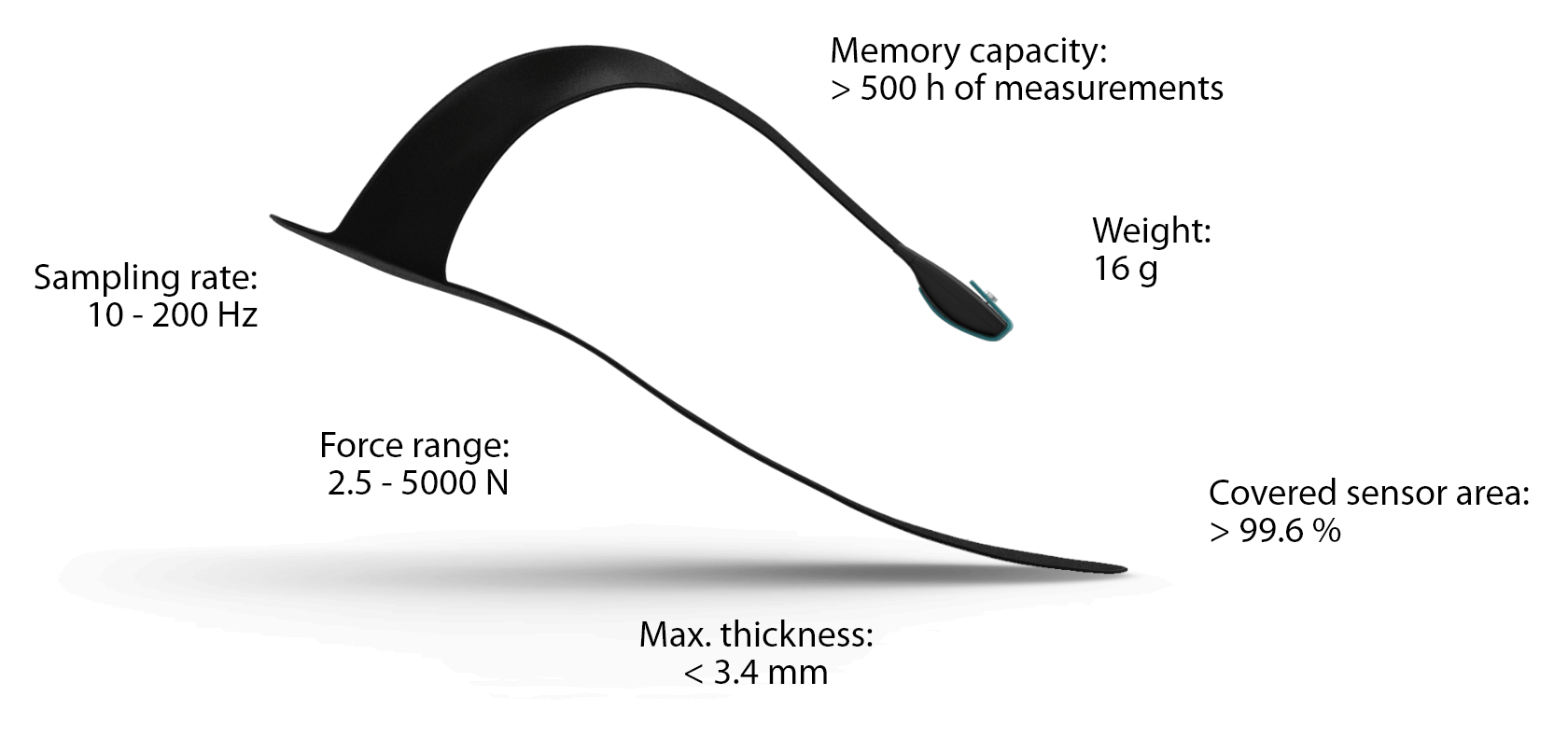 optimizing applied force during manual therapy