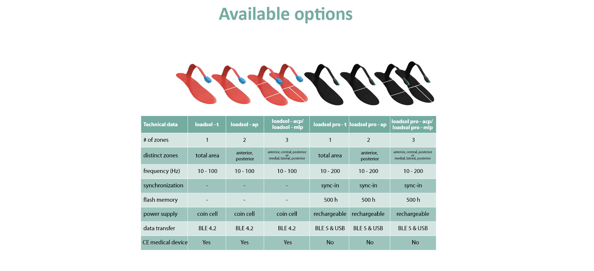 live data collection for load and force measurement | loadsol